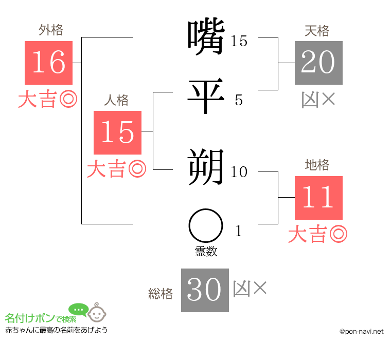嘴平 朔さんの姓名判断結果