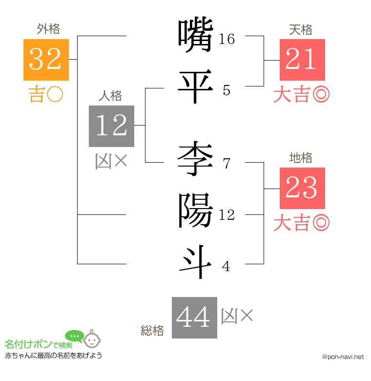 嘴平 李陽斗さんの姓名判断結果