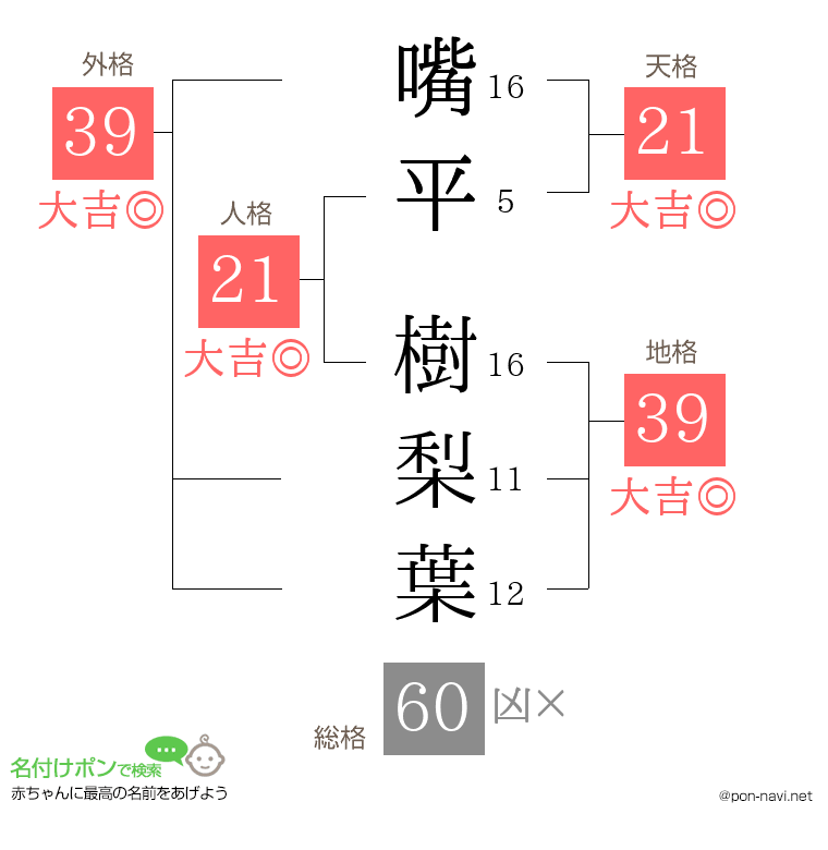 嘴平 樹梨葉さんの姓名判断結果