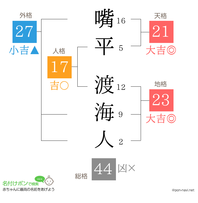 嘴平 渡海人さんの姓名判断結果
