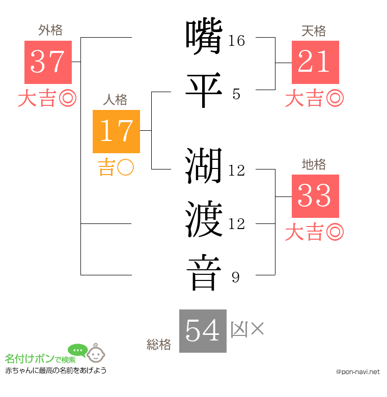 嘴平 湖渡音さんの姓名判断結果