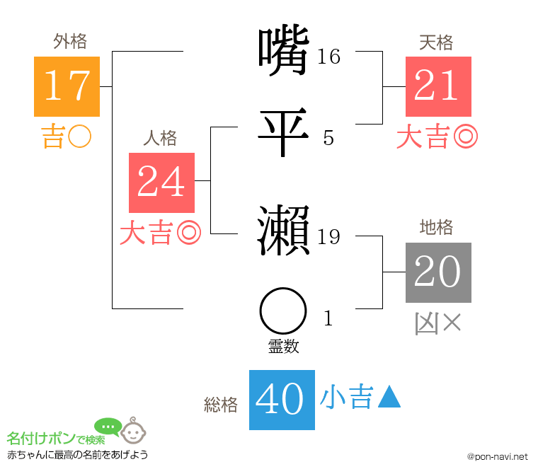 嘴平 瀨さんの姓名判断結果