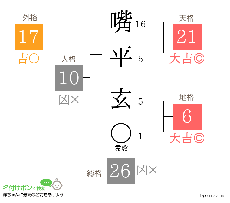 嘴平 玄さんの姓名判断結果