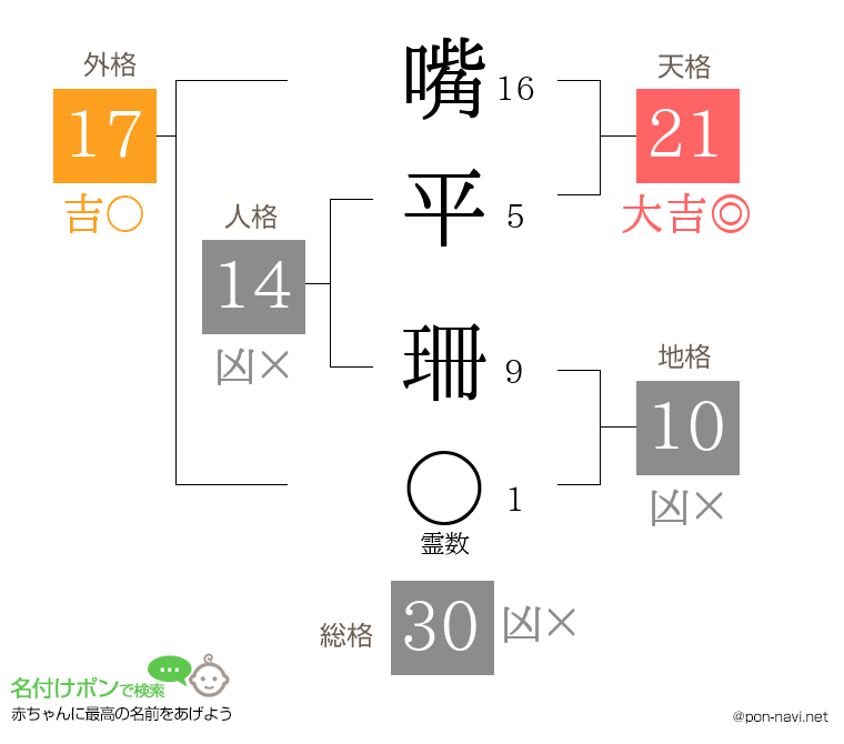 嘴平 珊さんの姓名判断結果