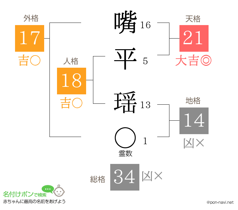 嘴平 瑶さんの姓名判断結果