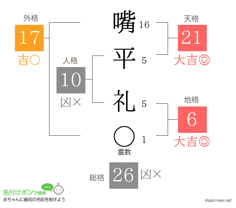 嘴平 礼さんの姓名判断結果