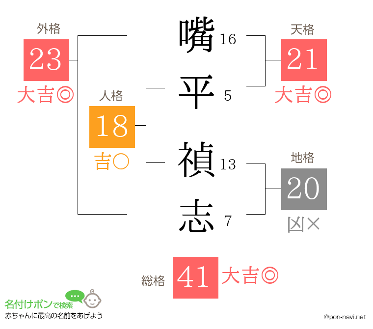 嘴平 禎志さんの姓名判断結果