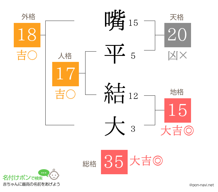 嘴平 結大さんの姓名判断結果