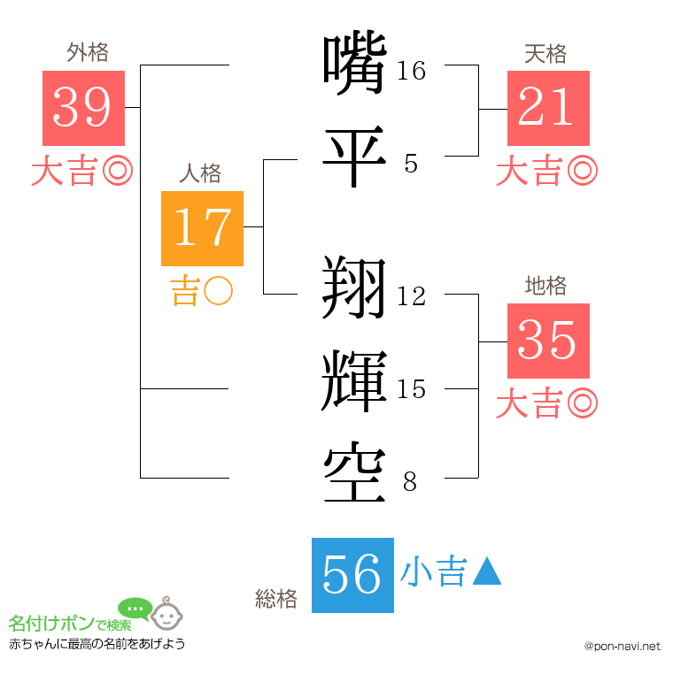 嘴平 翔輝空さんの姓名判断結果