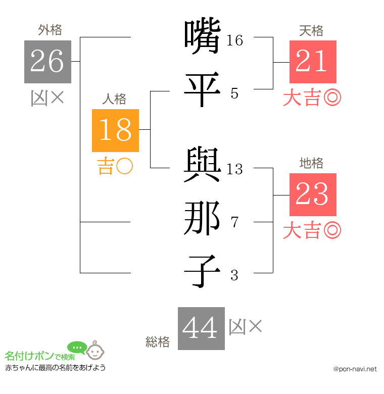 嘴平 與那子さんの姓名判断結果