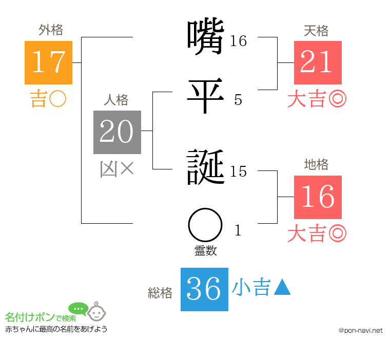 嘴平 誕さんの姓名判断結果