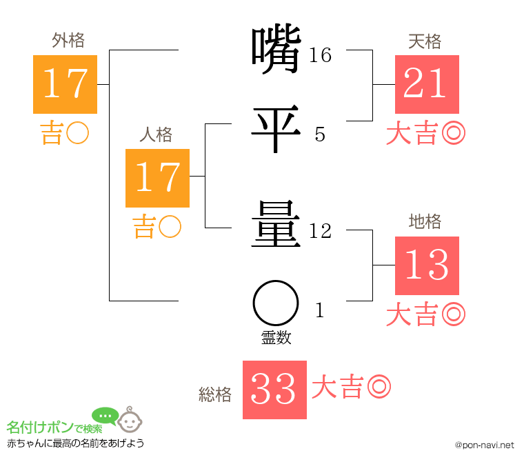 嘴平 量さんの姓名判断結果