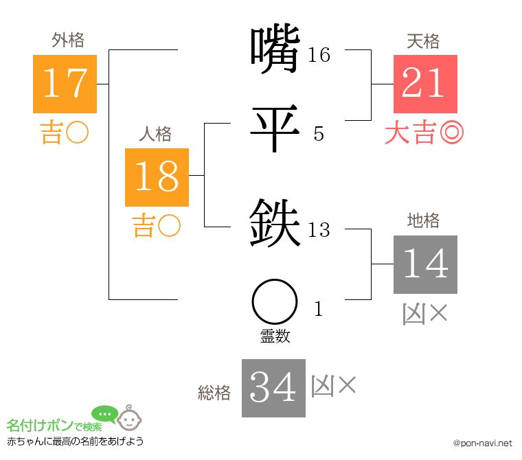 嘴平 鉄さんの姓名判断結果
