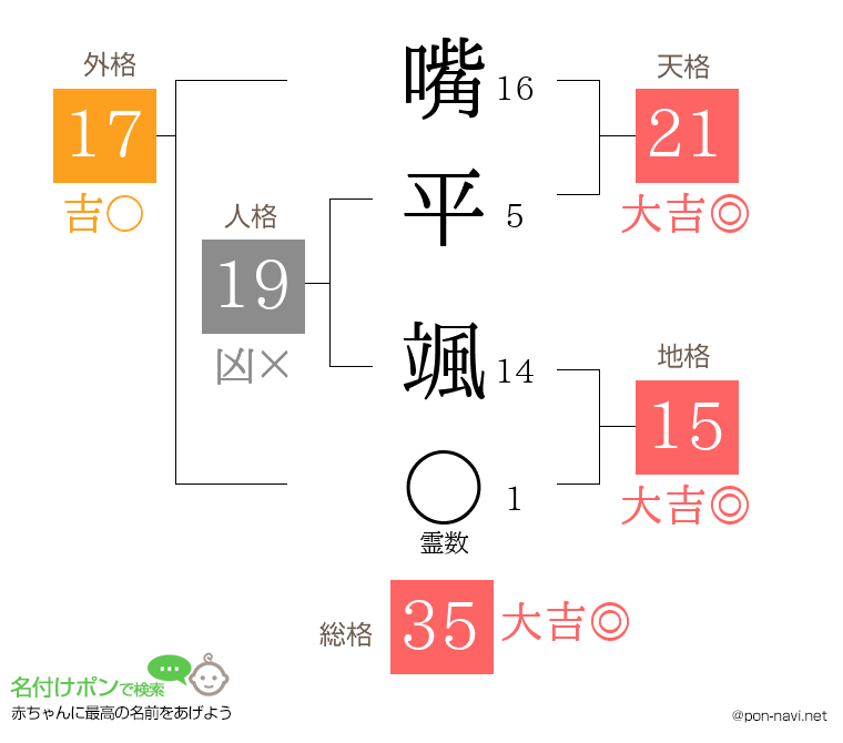嘴平 颯さんの姓名判断結果