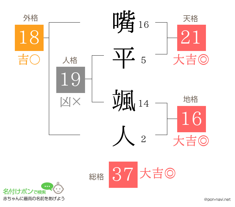 嘴平 颯人さんの姓名判断結果