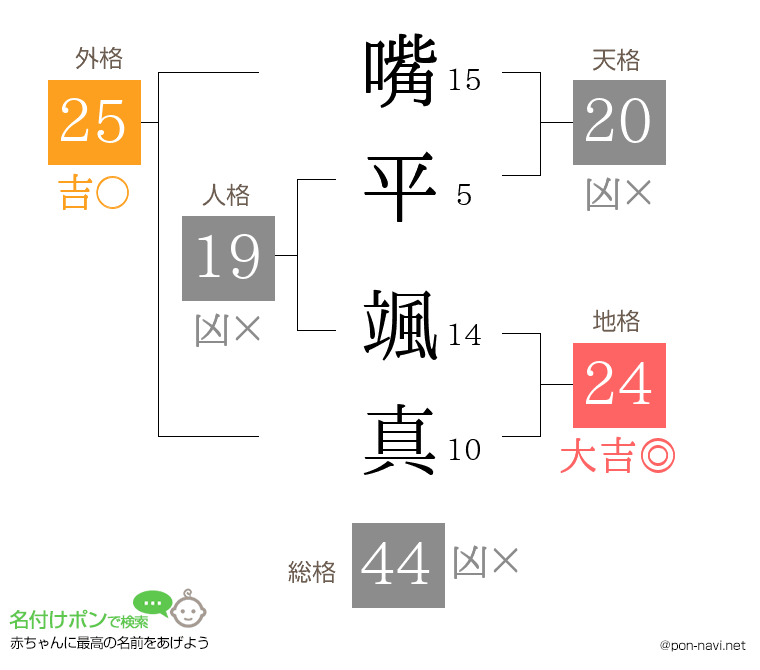 嘴平 颯真さんの姓名判断結果