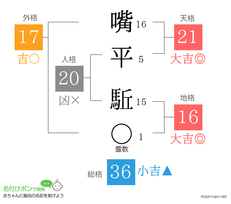 嘴平 駈さんの姓名判断結果