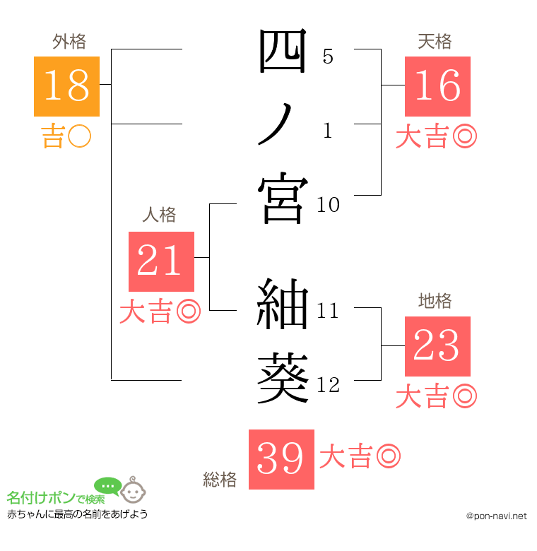 四ノ宮 紬葵さんの姓名判断結果