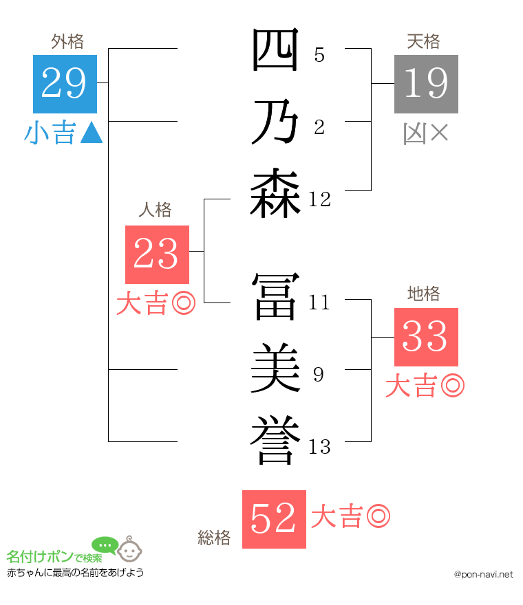 四乃森 冨美誉さんの姓名判断結果