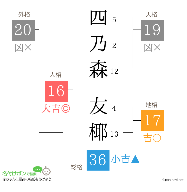 四乃森 友椰さんの姓名判断結果