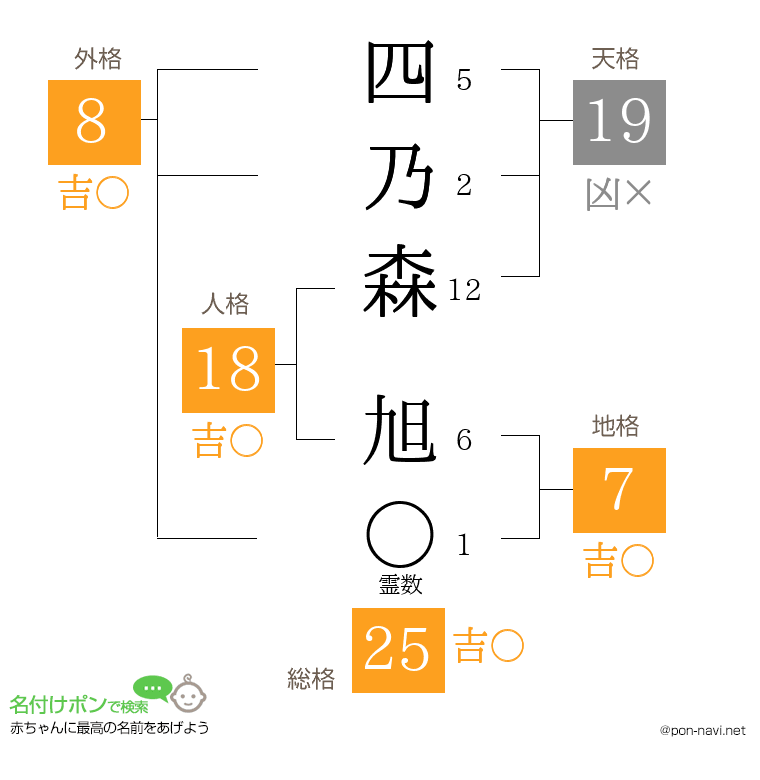 四乃森 旭さんの姓名判断結果