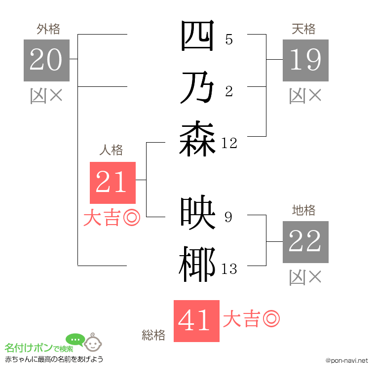 四乃森 映椰さんの姓名判断結果