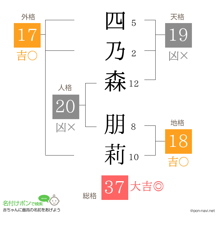 四乃森 朋莉さんの姓名判断結果