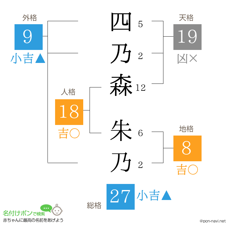 四乃森 朱乃さんの姓名判断結果