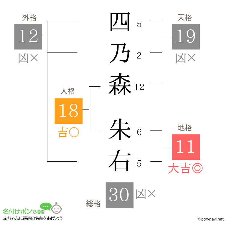 四乃森 朱右さんの姓名判断結果