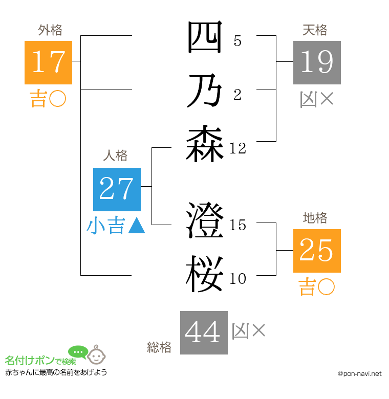 四乃森 澄桜さんの姓名判断結果