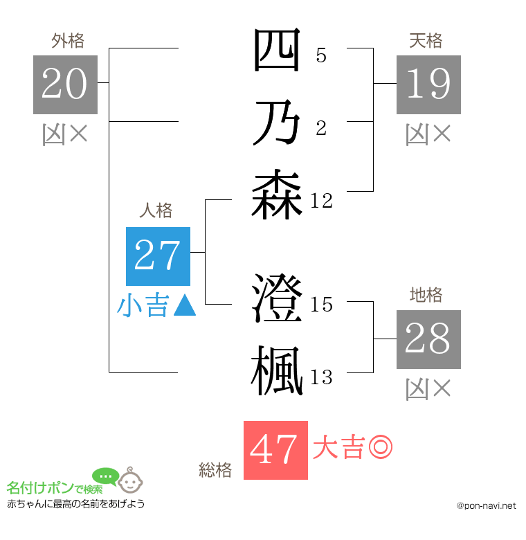 四乃森 澄楓さんの姓名判断結果