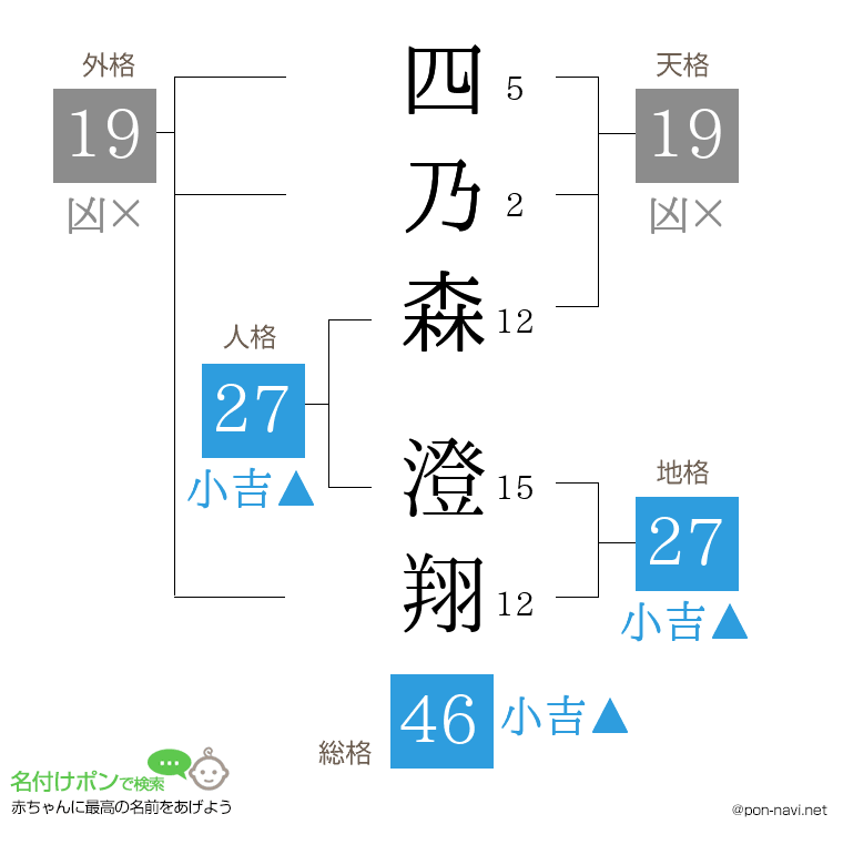 四乃森 澄翔さんの姓名判断結果
