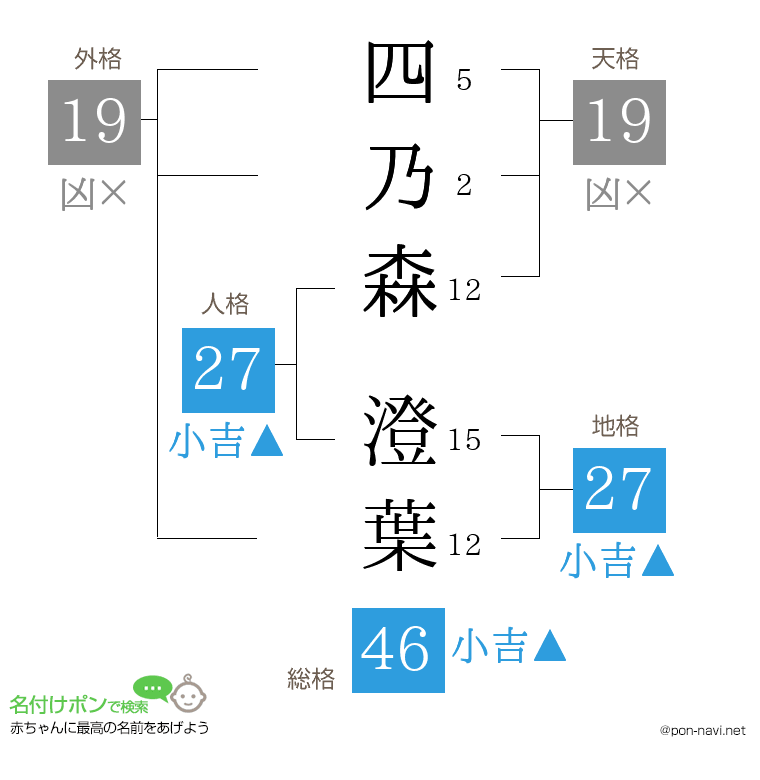 四乃森 澄葉さんの姓名判断結果