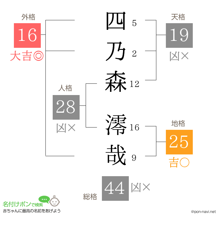 四乃森 澪哉さんの姓名判断結果