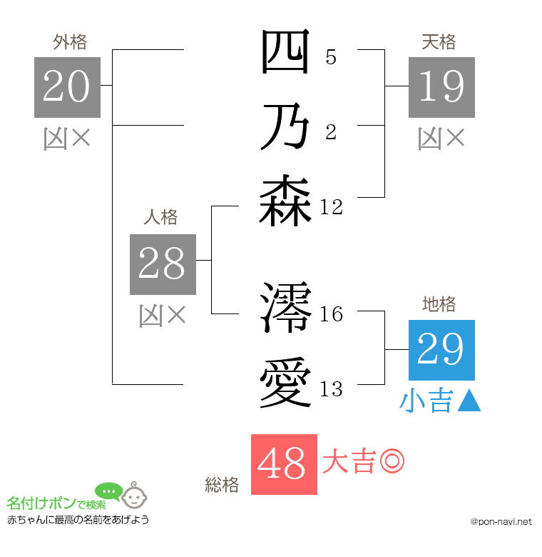 四乃森 澪愛さんの姓名判断結果
