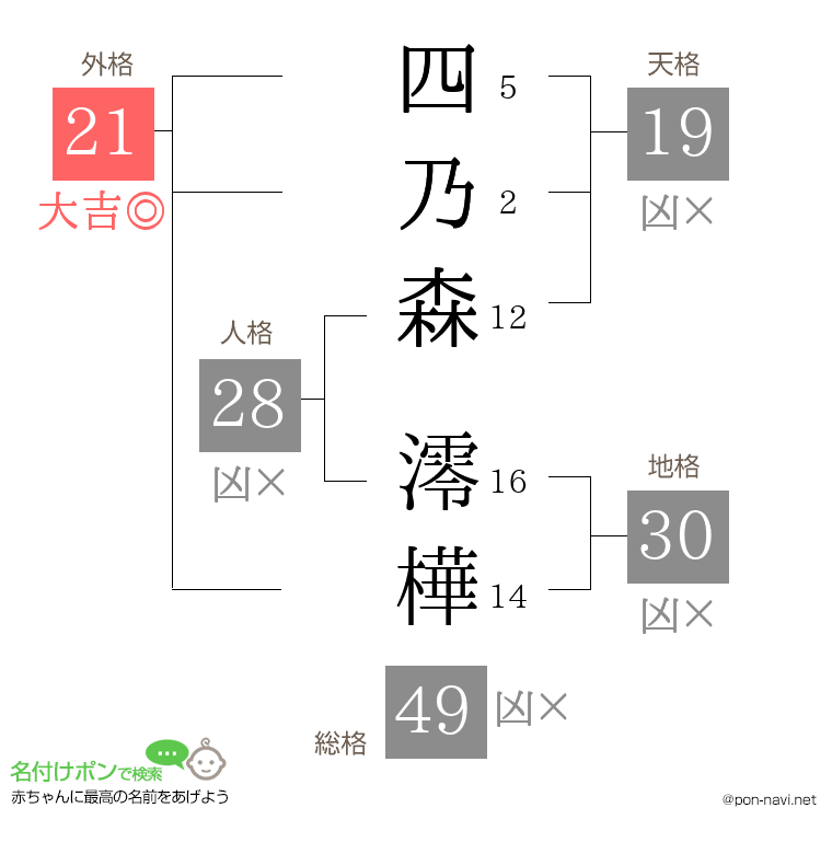四乃森 澪樺さんの姓名判断結果