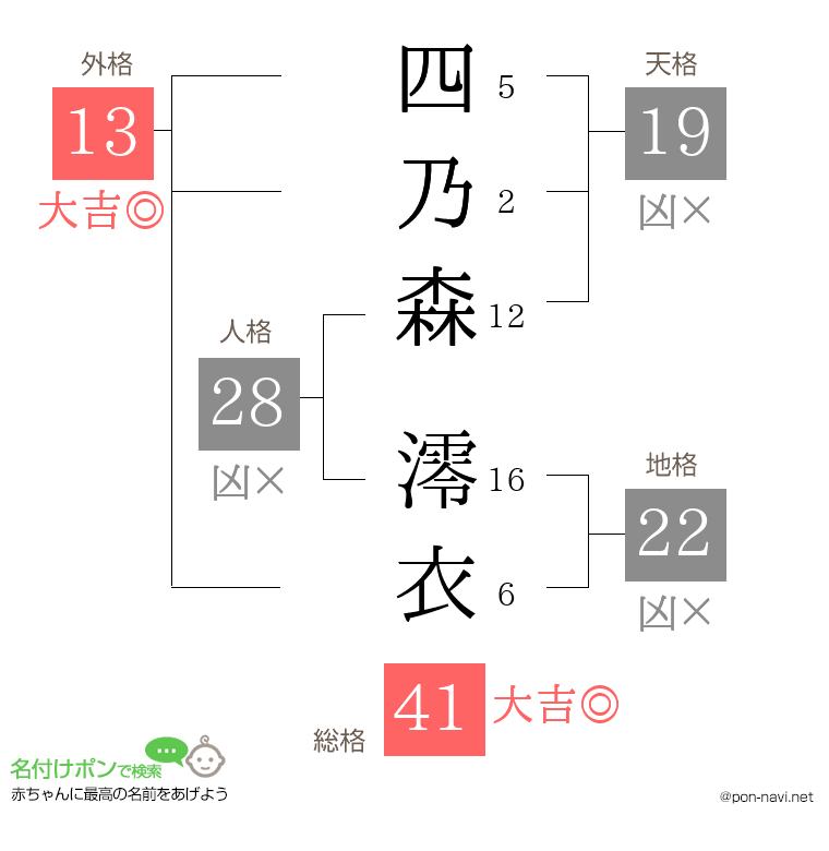 四乃森 澪衣さんの姓名判断結果