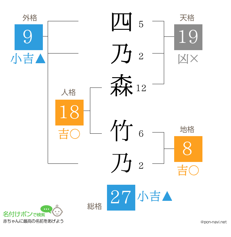 四乃森 竹乃さんの姓名判断結果