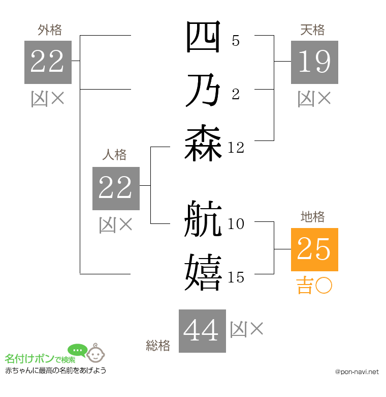 四乃森 航嬉さんの姓名判断結果