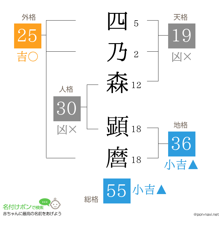四乃森 顕麿さんの姓名判断結果