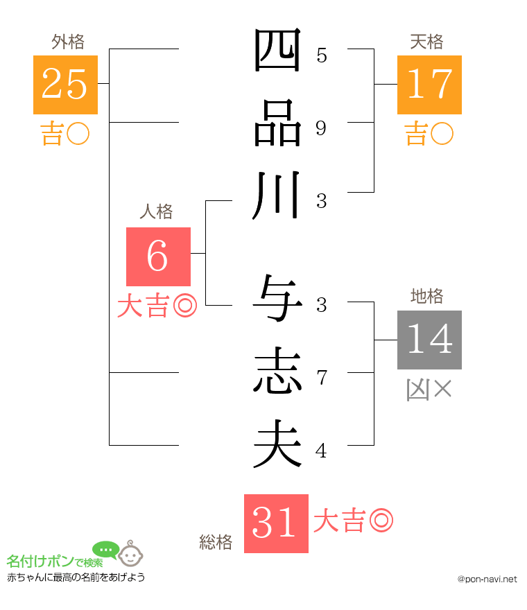 四品川 与志夫さんの姓名判断結果