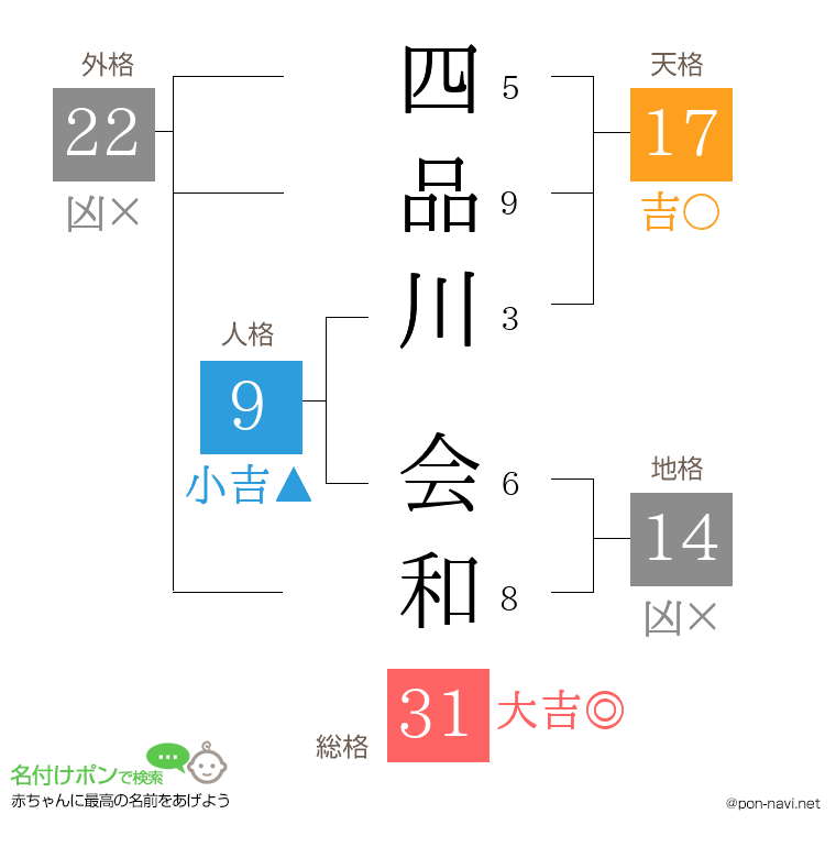 四品川 会和さんの姓名判断結果