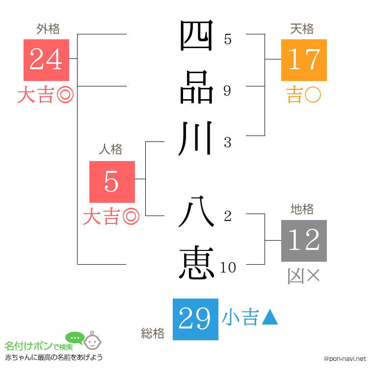 四品川 八恵さんの姓名判断結果