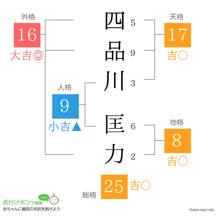 四品川 匡力さんの姓名判断結果