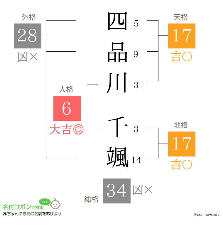 四品川 千颯さんの姓名判断結果