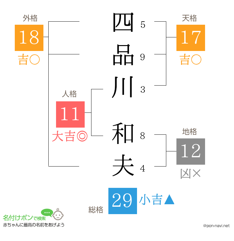 四品川 和夫さんの姓名判断結果