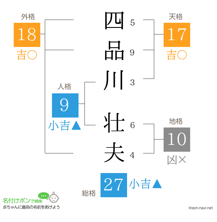 四品川 壮夫さんの姓名判断結果
