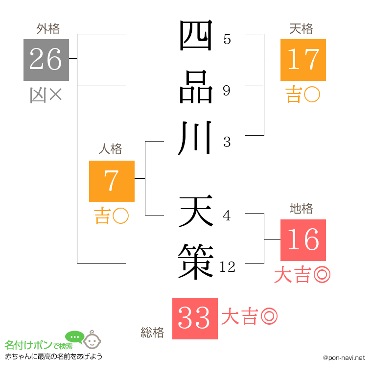 四品川 天策さんの姓名判断結果