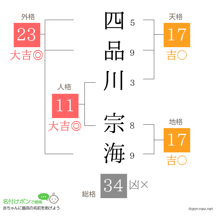 四品川 宗海さんの姓名判断結果