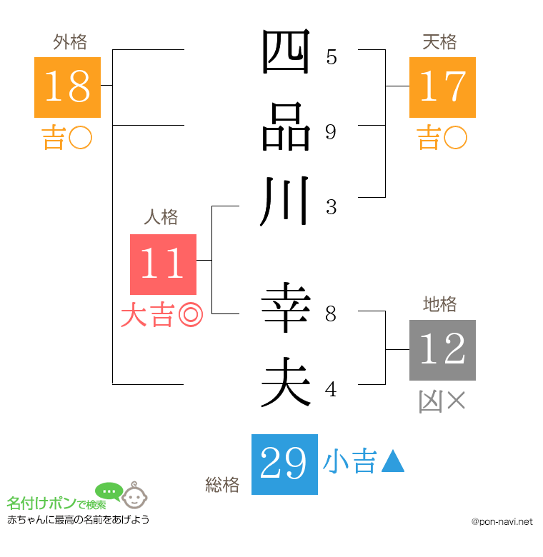 四品川 幸夫さんの姓名判断結果
